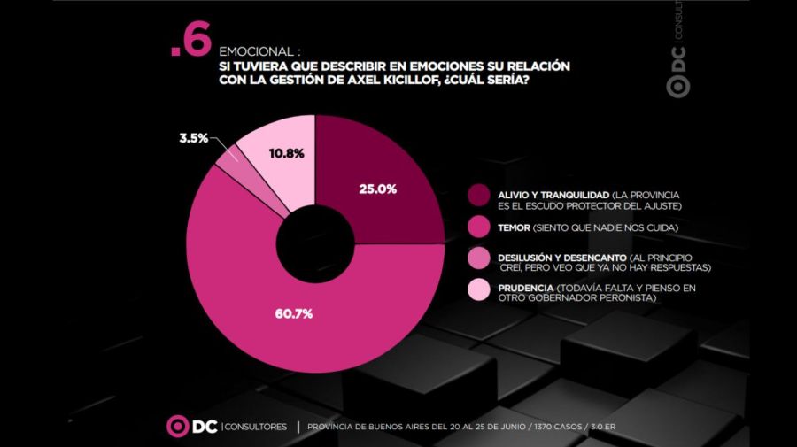 Gestión