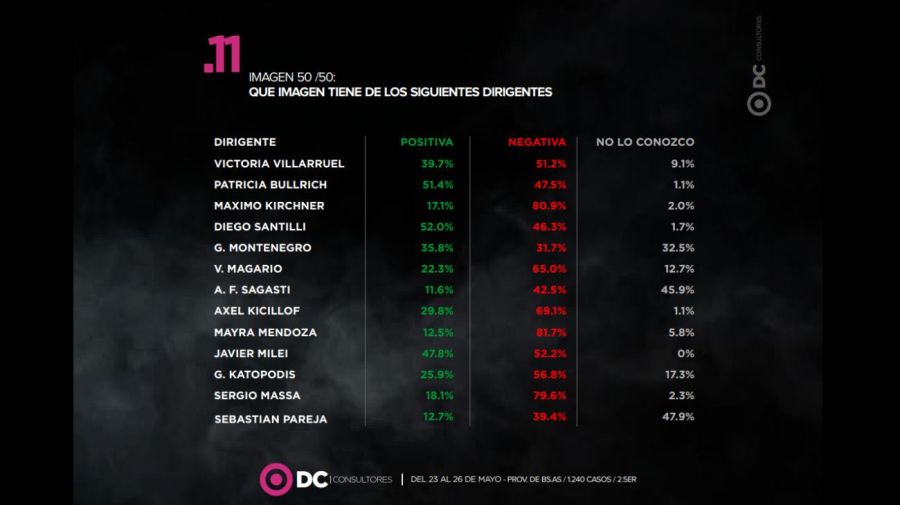 Imagen de candidatos