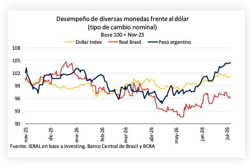Movimientos de monedas frente al dólar.
