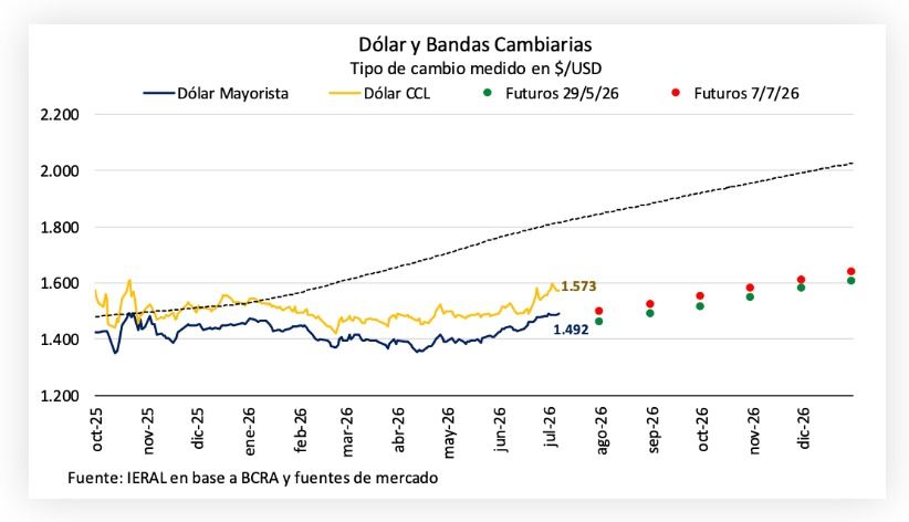 Tipo de cambio 1.