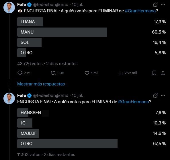Las encuestas para la gala de eliminación de Gran Hermano del lunes 13 de julio