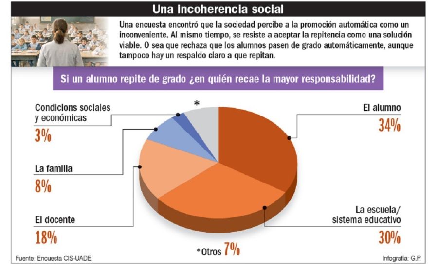 Repitencia