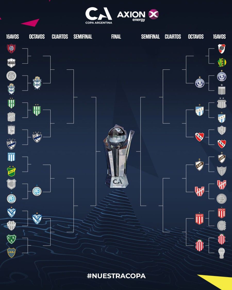 Independiente Rivadavia vs Tigre