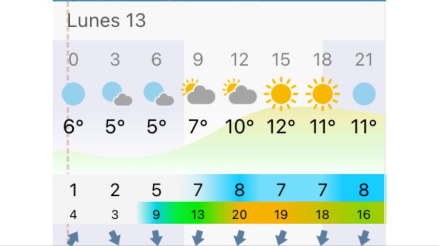 Pronóstico Buenos Aires lunes 13 de julio 