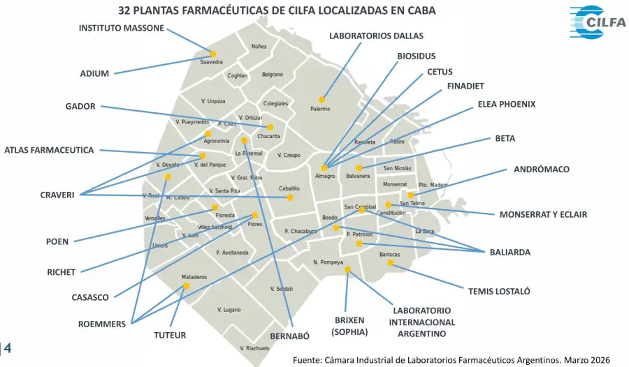 CILFA CABA