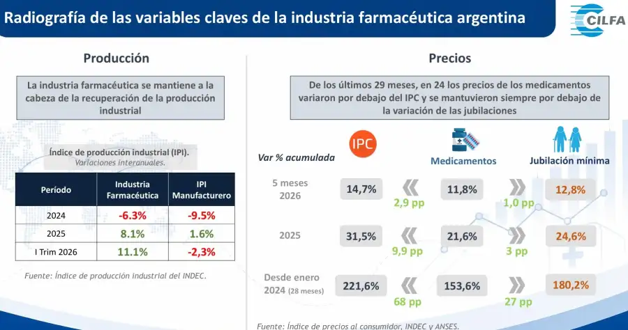 CILFA Variables