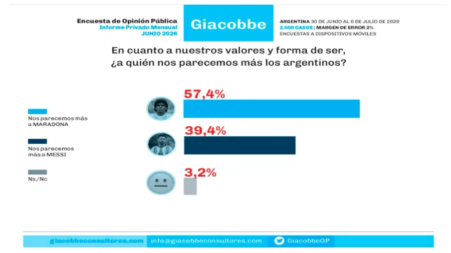 Encuesta14072026