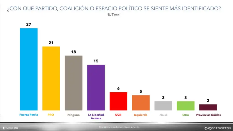 Graficos 14072026