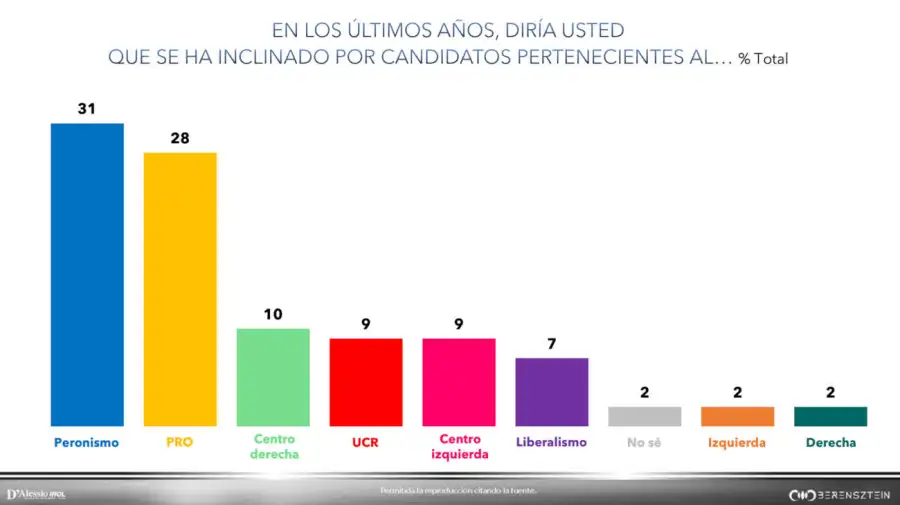 Graficos 14072026