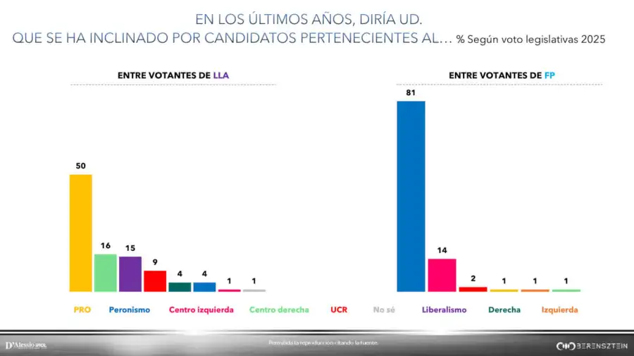 Graficos 14072026