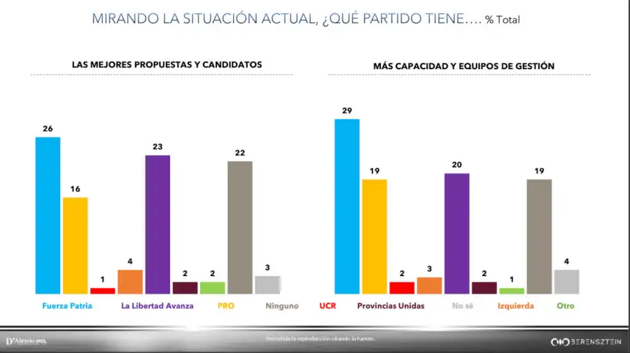 Graficos 14072026