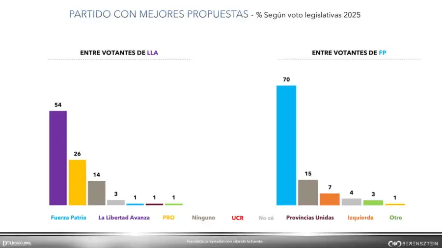 Graficos 14072026