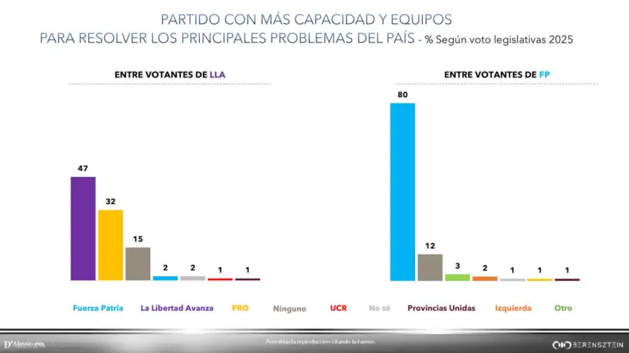 Graficos 14072026