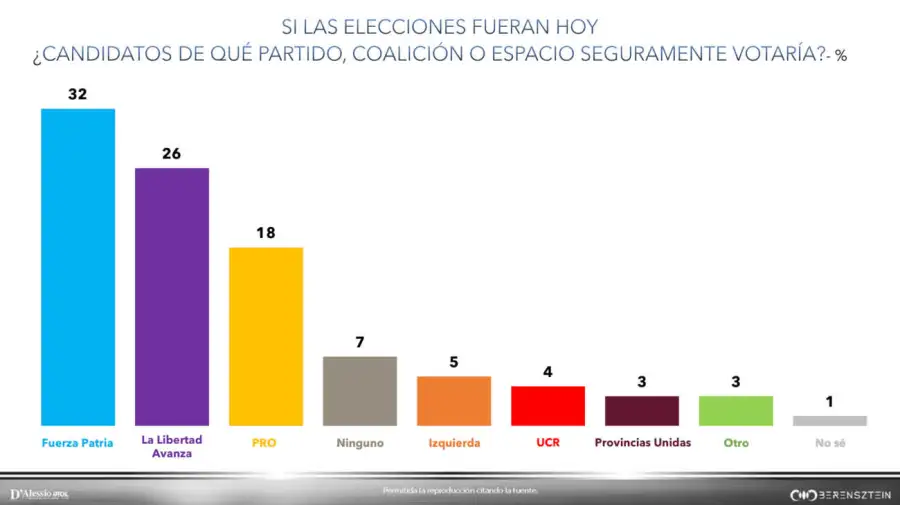 Graficos 14072026