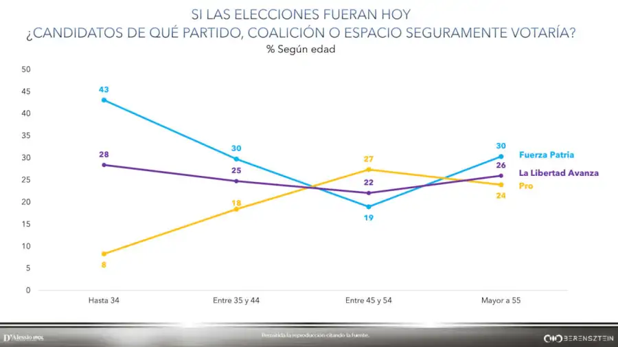Graficos 14072026