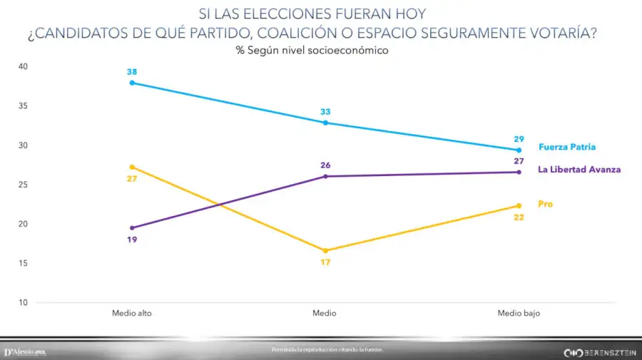 Graficos 14072026