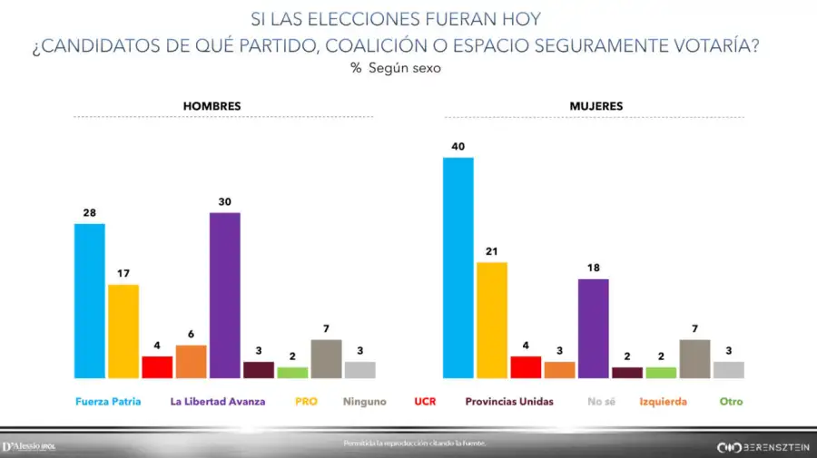 Graficos 14072026