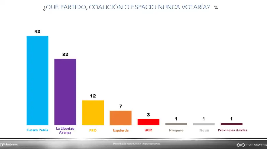 Graficos 14072026