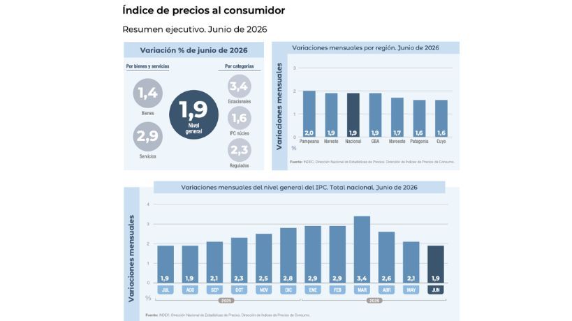 Resumen Ejecutivo Junio