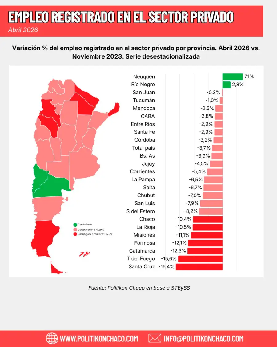 Empleo registrado según Politikón