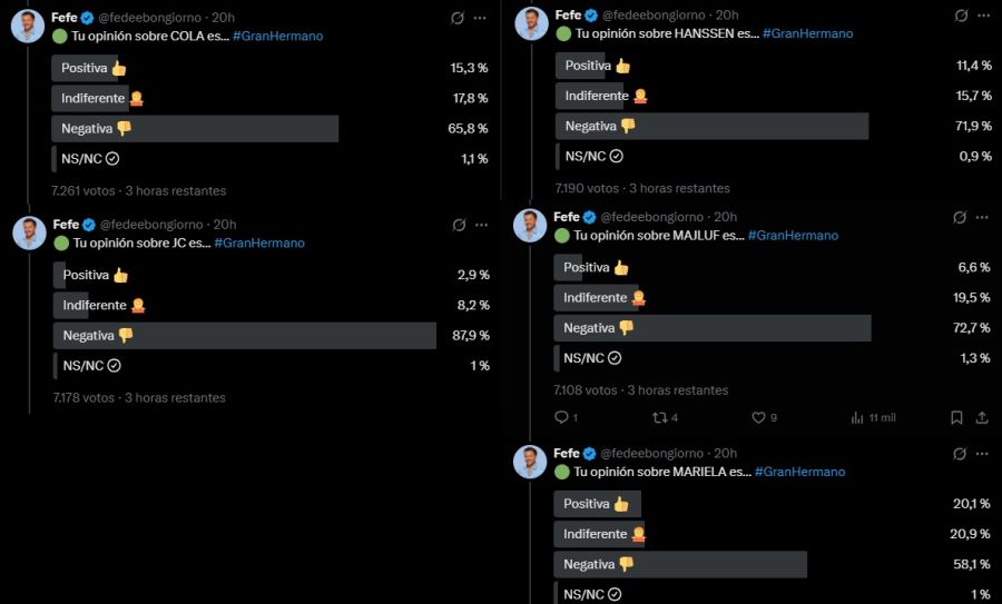 Las encuestas para la gala de eliminación de Gran Hermano del miércoles 15 de julio
