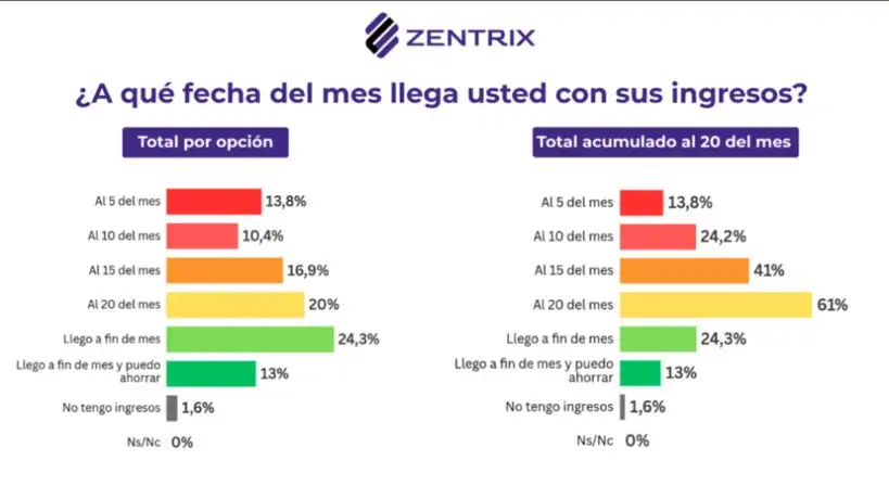 Monitor de Opinión Pública elaborado por Zentrix Consultora