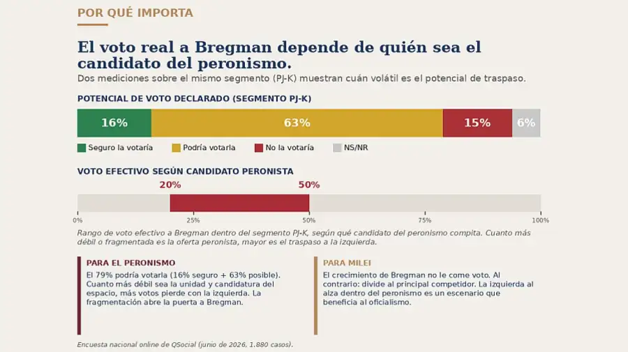 Voto Real a Bregman