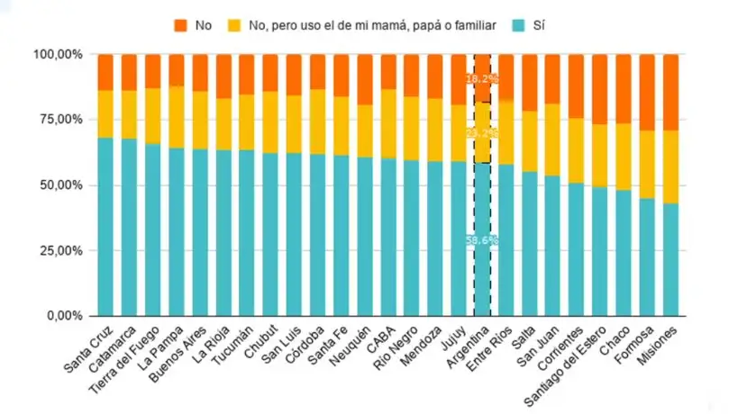 Argentinos por la Educación