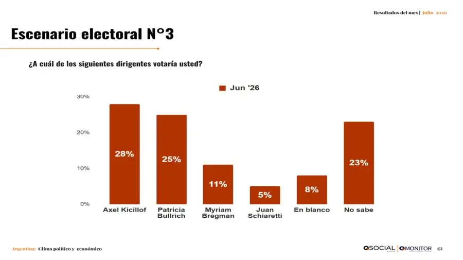 Informe QSocial 16072026