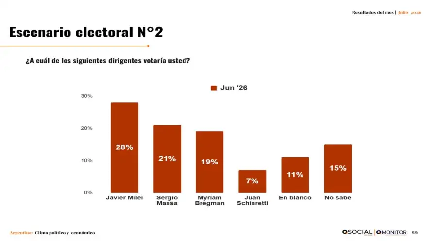 Informe QSocial 16072026