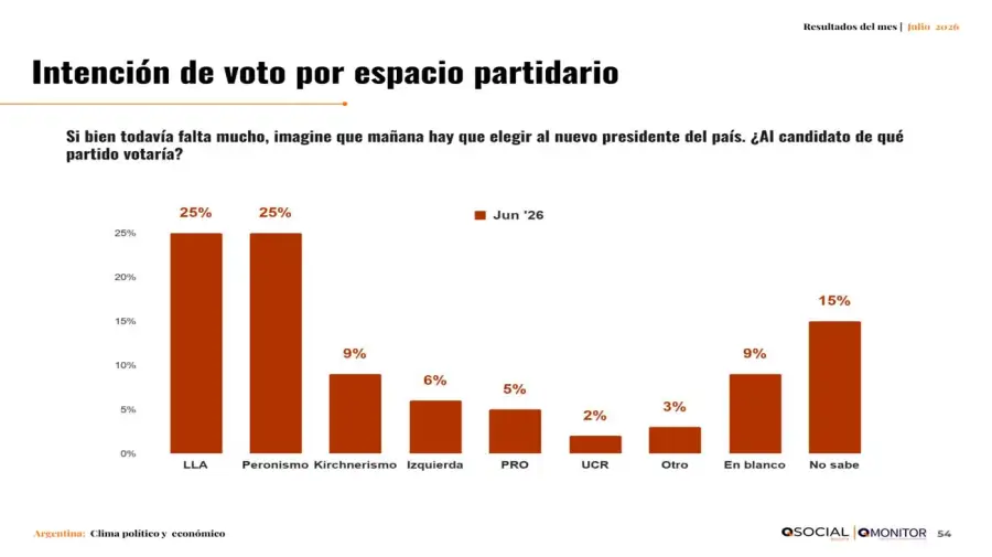 Informe QSocial 16072026