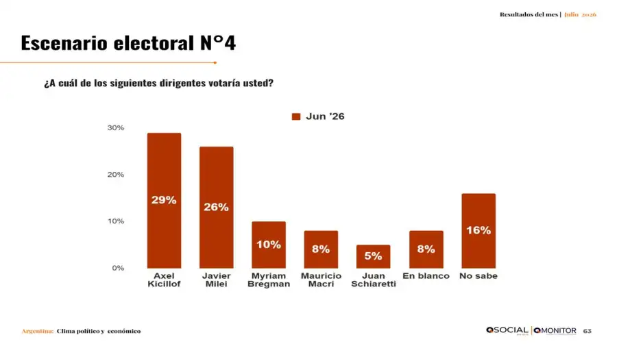 Informe QSocial 16072026