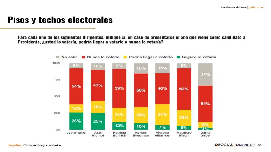 Informe QSocial 16072026
