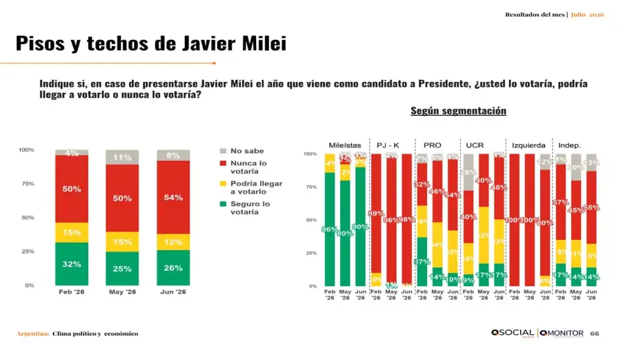 Informe QSocial 16072026