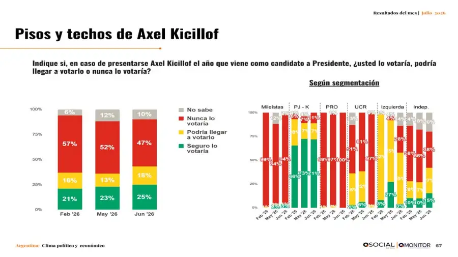 Informe QSocial 16072026