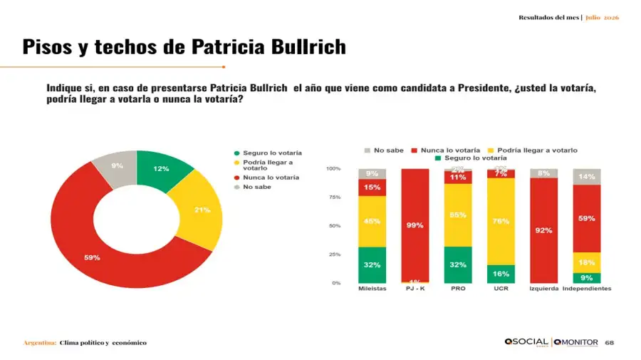 Informe QSocial 16072026