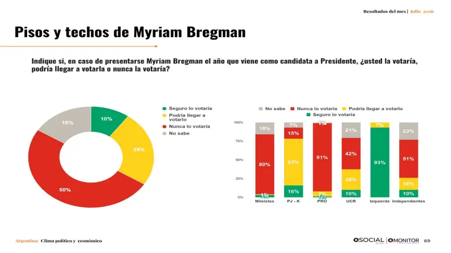 Informe QSocial 16072026