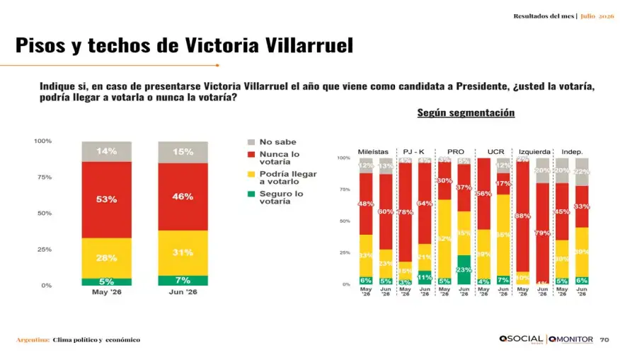 Informe QSocial 16072026