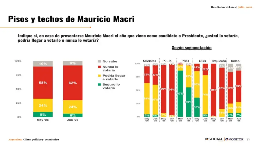 Informe QSocial 16072026
