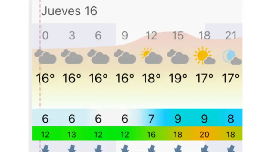 Pronóstico Buenos Aires jueves 16 de julio