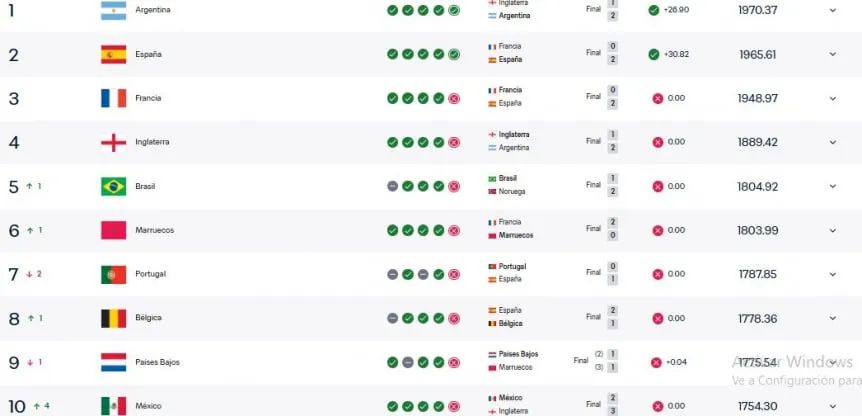 Ranking FIFA