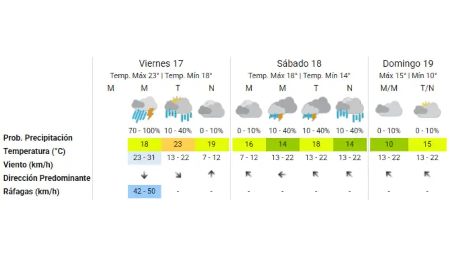 Clima para la final del Mundial 2026