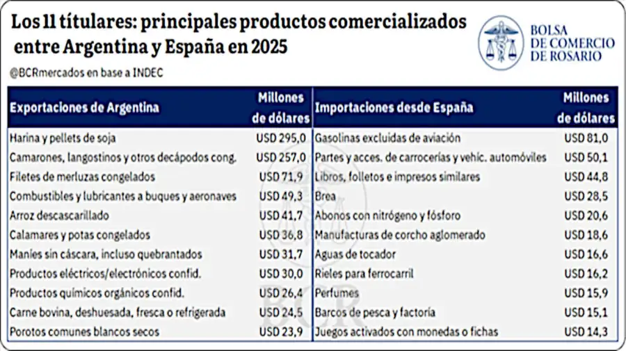 Economías de Argentina y España 17072026