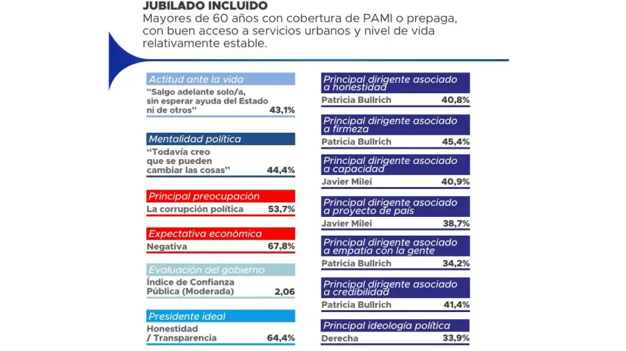 Encuesta de Proyección Consultores 17072026