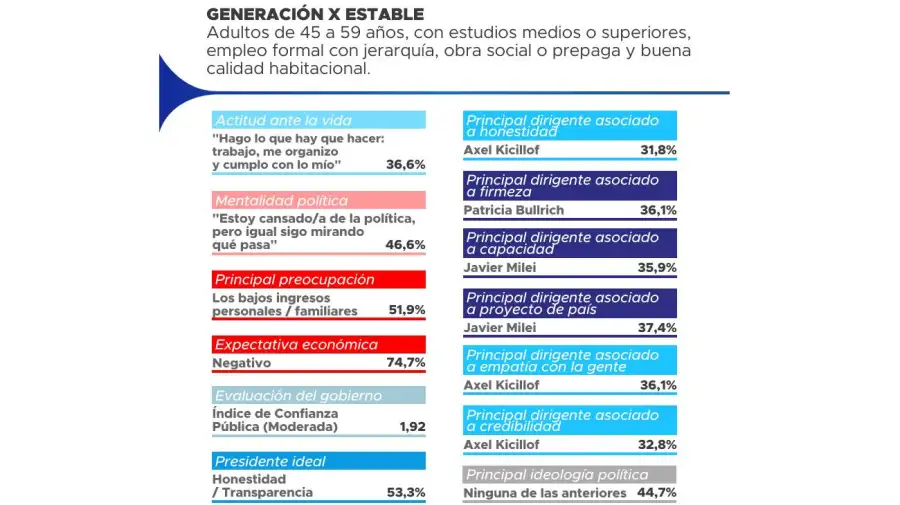 Encuesta de Proyección Consultores 17072026