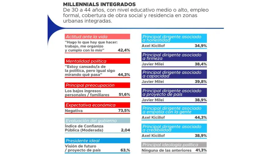 Encuesta de Proyección Consultores 17072026