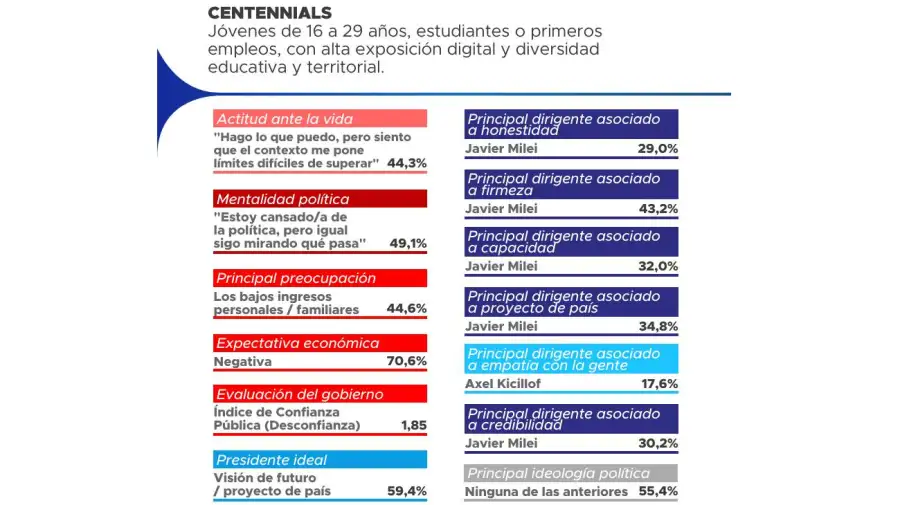 Encuesta de Proyección Consultores 17072026