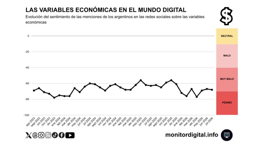 Humor social en redes
