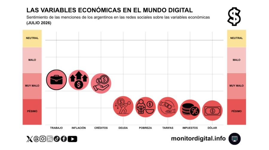 Humor social en redes
