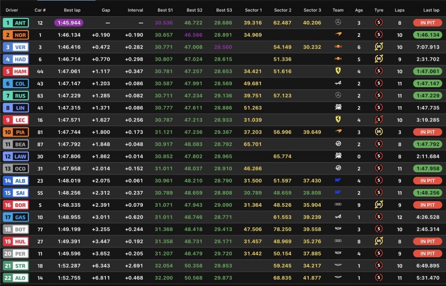 PL2 en GP Bélgica